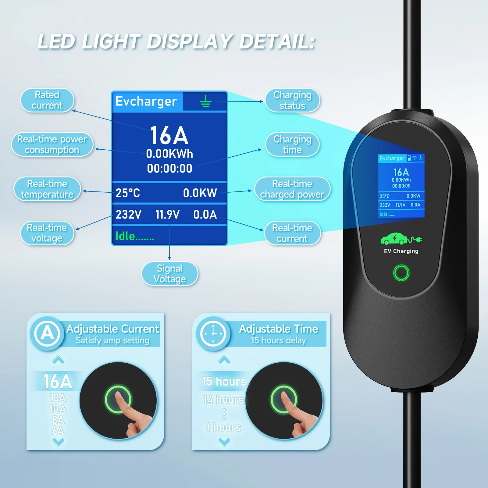 Przenośna ładowarka EV Puppyfc – Type 2 Portable Ev Charger 11Kw Cee recenzja i cena