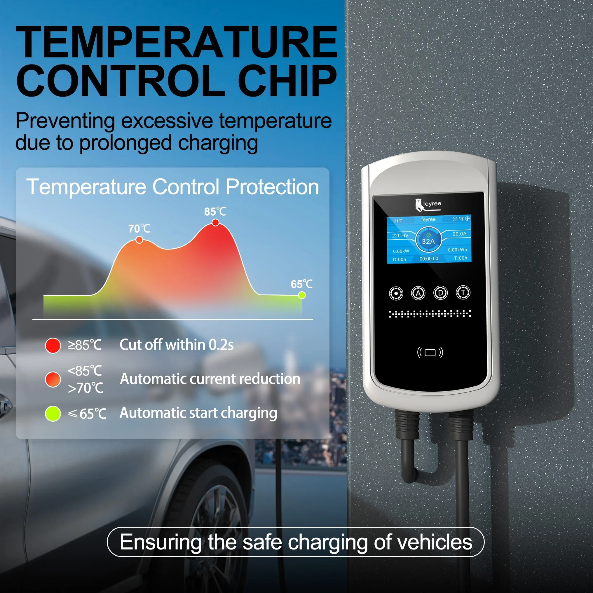 Ładowarka Feyree Type2 EV 32A  – Ev Charger Type 2 22Kw 32A 3 Phase recenzja i cena